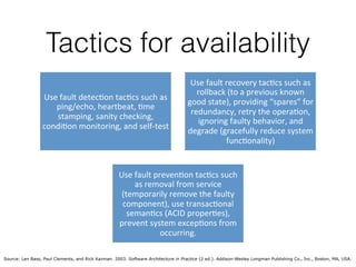 Tactics for availability
Use$fault$detec,on$tac,cs$such$as$
ping/echo,$heartbeat,$,me$
stamping,$sanity$checking,$
condi,on$monitoring,$and$self:test$
Use$fault$recovery$tac,cs$such$as$
rollback$(to$a$previous$known$
good$state),$providing$“spares”$for$
redundancy,$retry$the$opera,on,$
ignoring$faulty$behavior,$and$
degrade$(gracefully$reduce$system$
func,onality)$
Use$fault$preven,on$tac,cs$such$
as$removal$from$service$
(temporarily$remove$the$faulty$
component),$use$transac,onal$
seman,cs$(ACID$proper,es),$
prevent$system$excep,ons$from$
occurring.$
Source: Len Bass, Paul Clements, and Rick Kazman. 2003. Software Architecture in Practice (2 ed.). Addison-Wesley Longman Publishing Co., Inc., Boston, MA, USA.
 