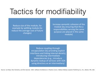 Tactics for modiﬁability
Reduce&size&of&the&module,&for&
example&by&spli7ng&module&(to&
reduce&the&average&cost&of&future&
changes)&
Increase&seman>c&cohesion&of&the&
module&(by&ensuring&that&the&a&
responsibili>es&serving&the&same&
purpose&are&placed&in&the&same&
module)&
Reduce&coupling&through&
encapsula>on&(by&providing&explicit&
interfaces&and&hiding&internal&details),&
introducing&intermediate&
dependencies&(e.g.,&introduce&
dynamic&lookup&of&services&with&SOA&
using&directory&as&an&intermediary)&&&
Source: Len Bass, Paul Clements, and Rick Kazman. 2003. Software Architecture in Practice (2 ed.). Addison-Wesley Longman Publishing Co., Inc., Boston, MA, USA.
 