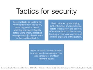 Tactics for security
Detect%a'acks%by%looking%for%
known%pa'erns%of%intrusion,%
detec8ng%service%denial,%
verifying%message%integrity%
before%using%them,%detec8ng%
message%delay%(to%detect%man=
in=the=middle%a'acks).%
Resist%a'acks%by%iden8fying,%
authen8ca8ng,%and%authorizing%
actors%(note:%actors%are%sources%
of%external%input%to%the%system),%
limi8ng%access%to%resources,%and%
limi8ng%exposure%of%the%system.%
React%to%a'acks%when%an%a'ack%
is%underway%by%revoking%access,%
lock%computer,%or%inform%
relevant%actors.%%
Source: Len Bass, Paul Clements, and Rick Kazman. 2003. Software Architecture in Practice (2 ed.). Addison-Wesley Longman Publishing Co., Inc., Boston, MA, USA.
 