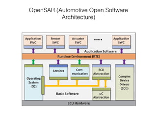 OpenSAR (Automotive Open Software
Architecture)
 