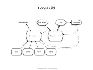 Pony-Build
Source: http://aosabook.org/en/integration.html
 