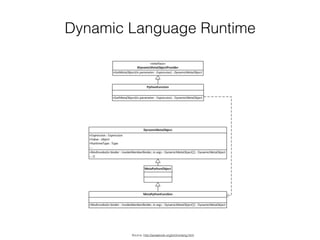Dynamic Language Runtime
Source: http://aosabook.org/en/ironlang.html
 