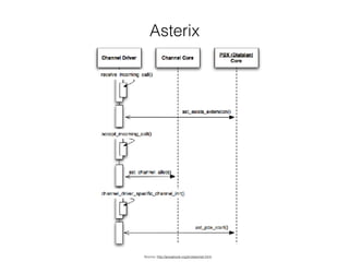 Asterix
Source: http://aosabook.org/en/asterisk.html
 