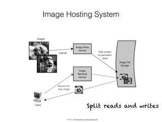 Image Hosting System
Source: http://aosabook.org/en/distsys.html
Split reads and writes
 