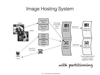 Image Hosting System
Source: http://aosabook.org/en/distsys.html
with partitioning
 