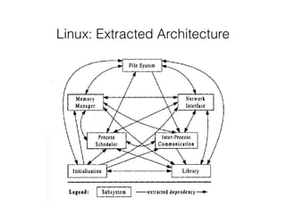 Linux: Extracted Architecture
 