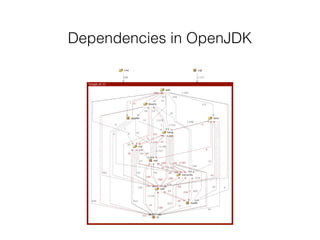 Dependencies in OpenJDK
 