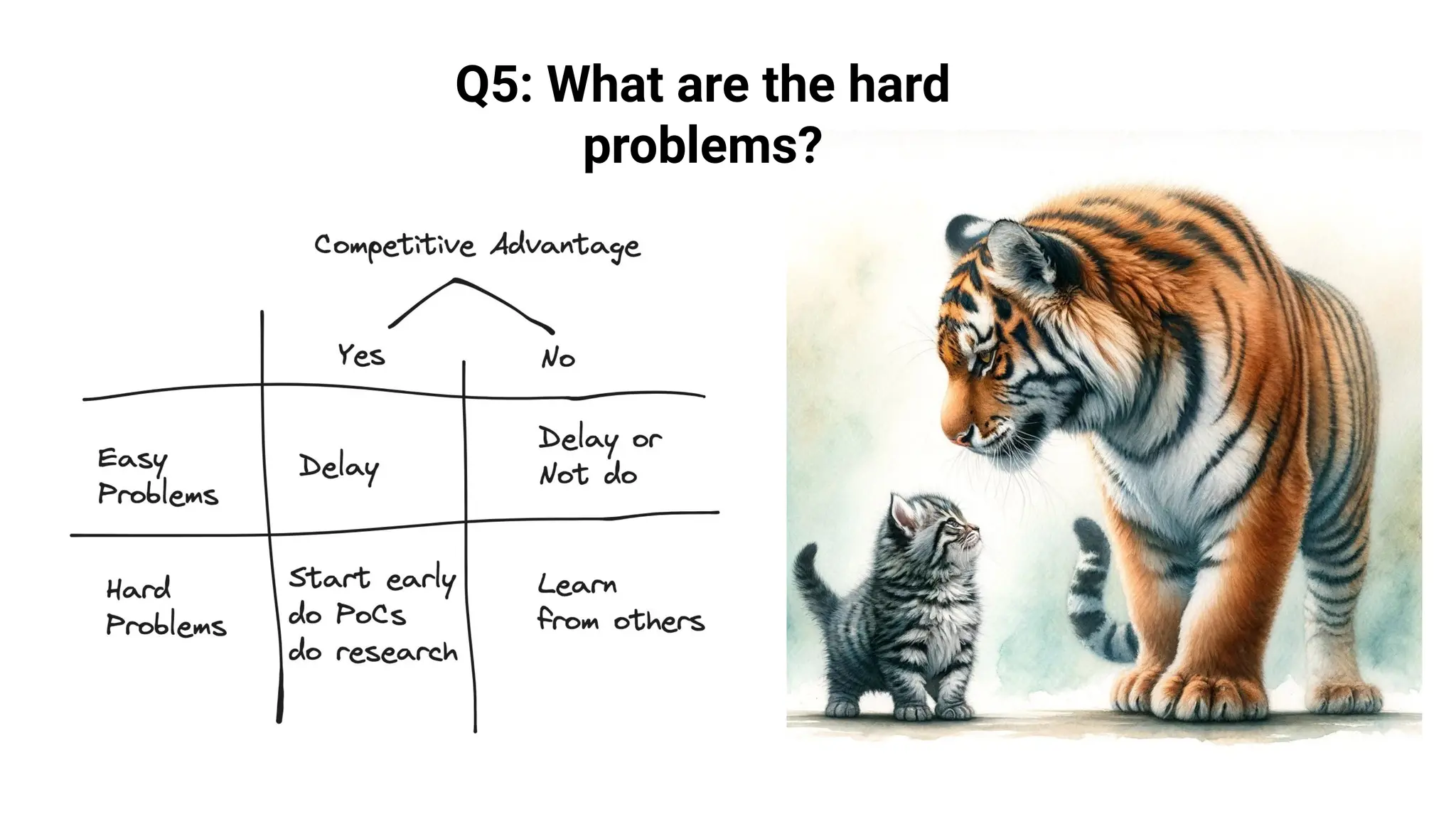 Q5: What are the hard
problems?
 