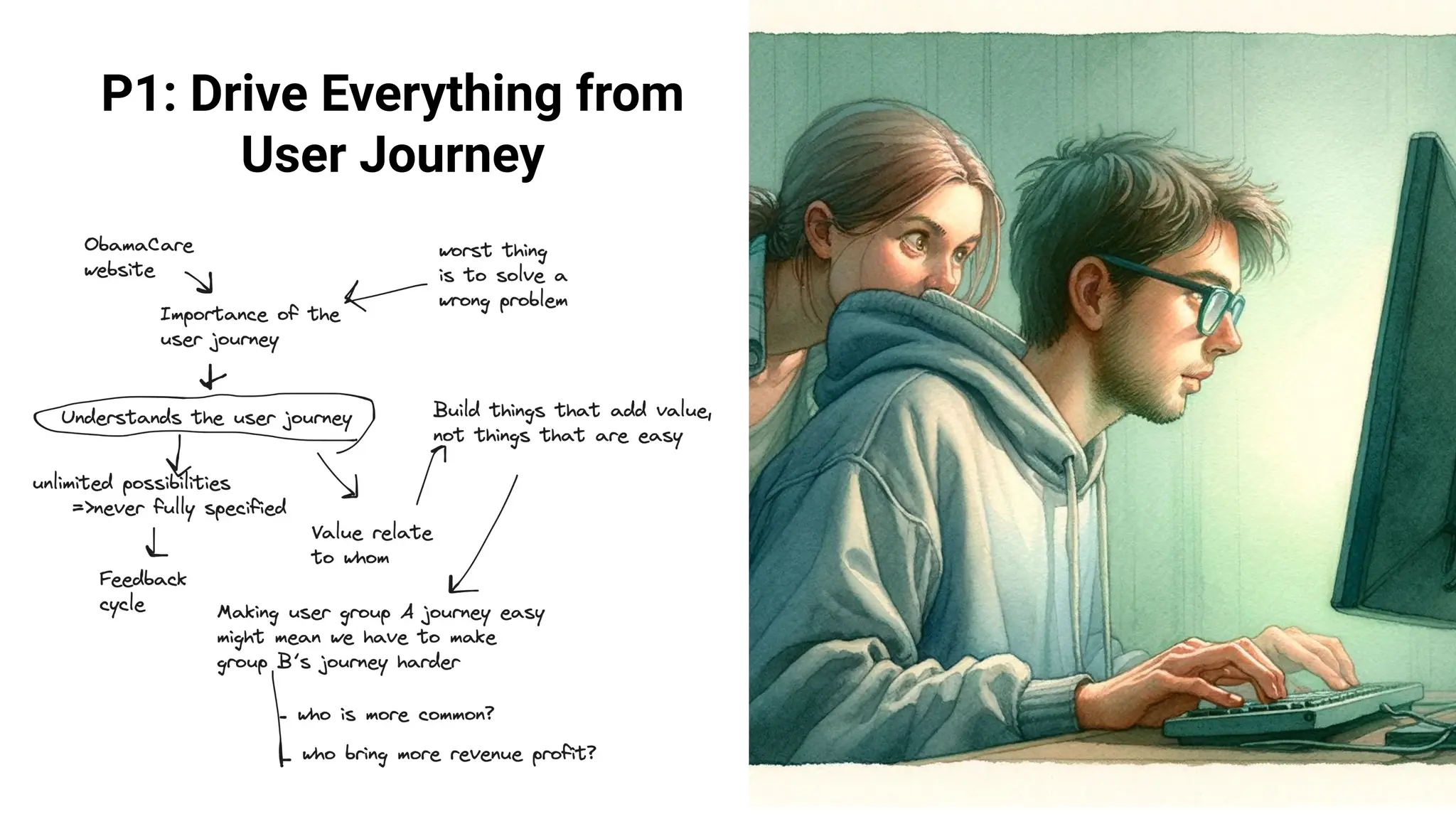 P1: Drive Everything from
User Journey
Quote ??
 