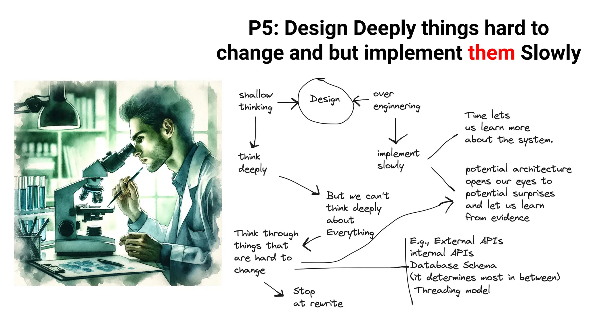 P5: Design Deeply things hard to
change and but implement them Slowly
 