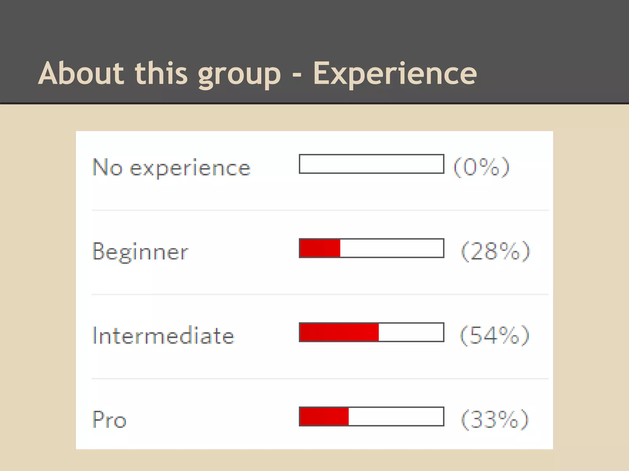 About this group - Experience
 