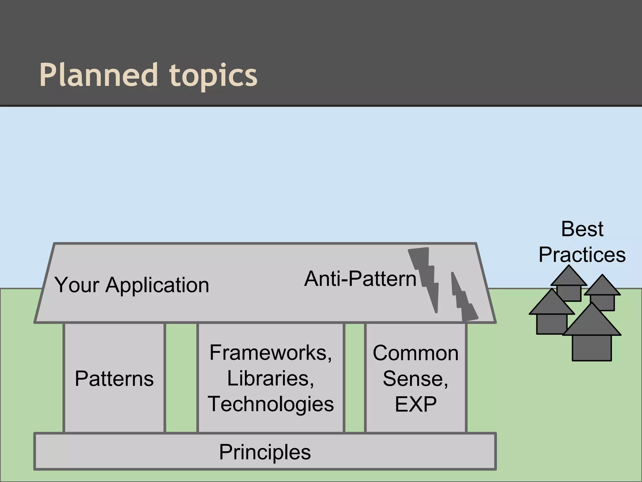 Planned topics
Patterns
Frameworks,
Libraries,
Technologies
Common
Sense,
EXP
Principles
Your Application Anti-Pattern
Best
Practices
 