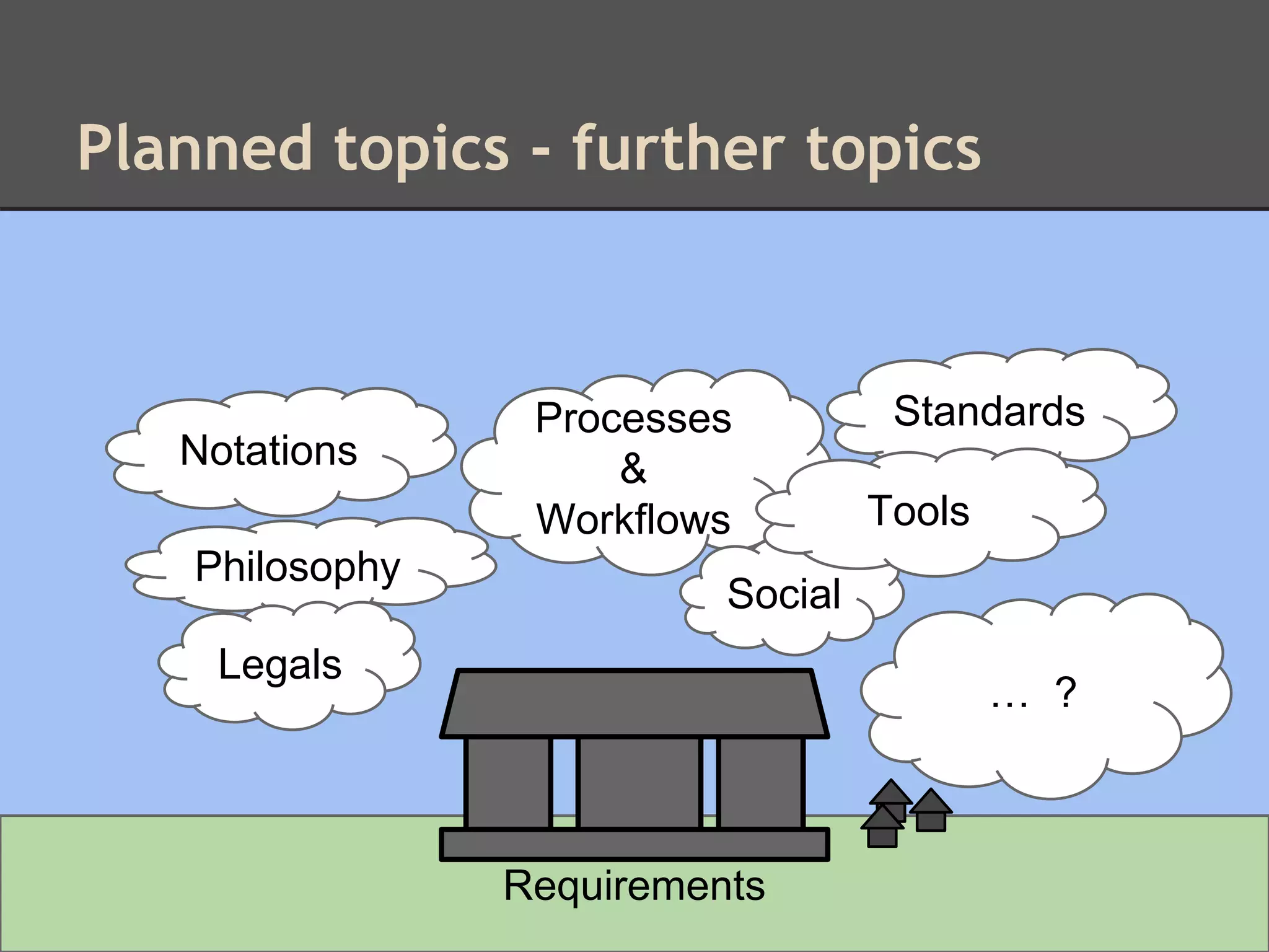 Planned topics - further topics
Philosophy
Legals
Processes
&
Workflows
… ?
Requirements
Standards
Social
Notations
Tools
 