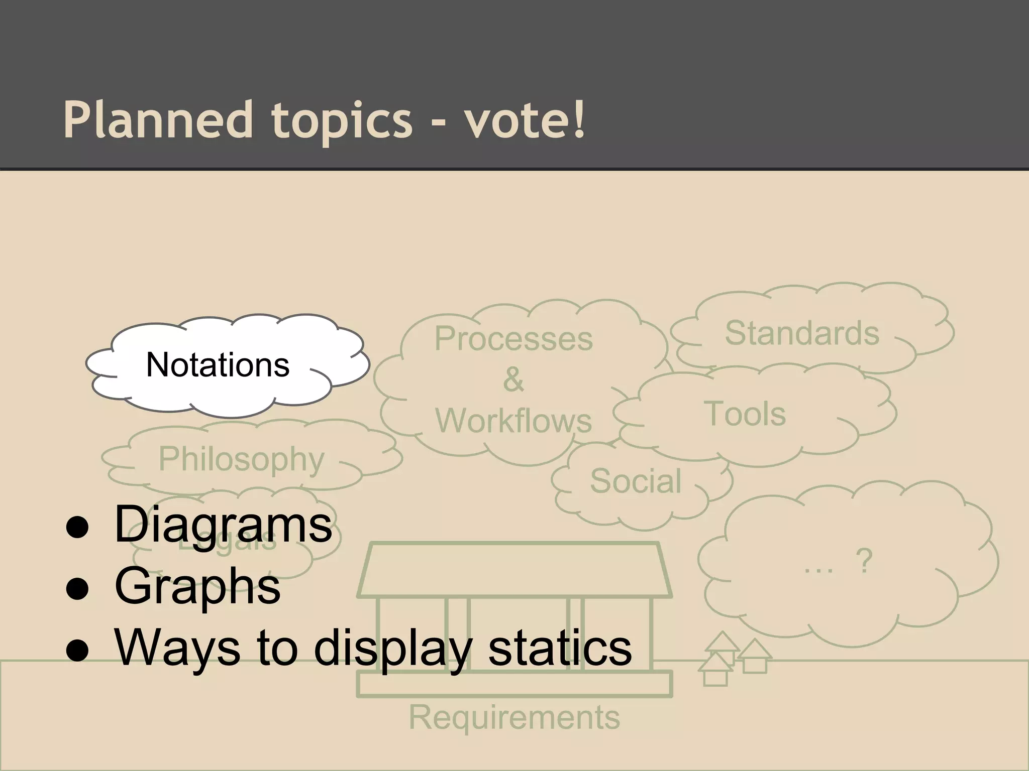 Planned topics - vote!
Philosophy
Legals
Processes
&
Workflows
… ?
Requirements
Standards
Social
Notations
Tools
Notations
● Diagrams
● Graphs
● Ways to display statics
 