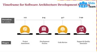 Software Architecture Development Proposal PowerPoint Presentation ...