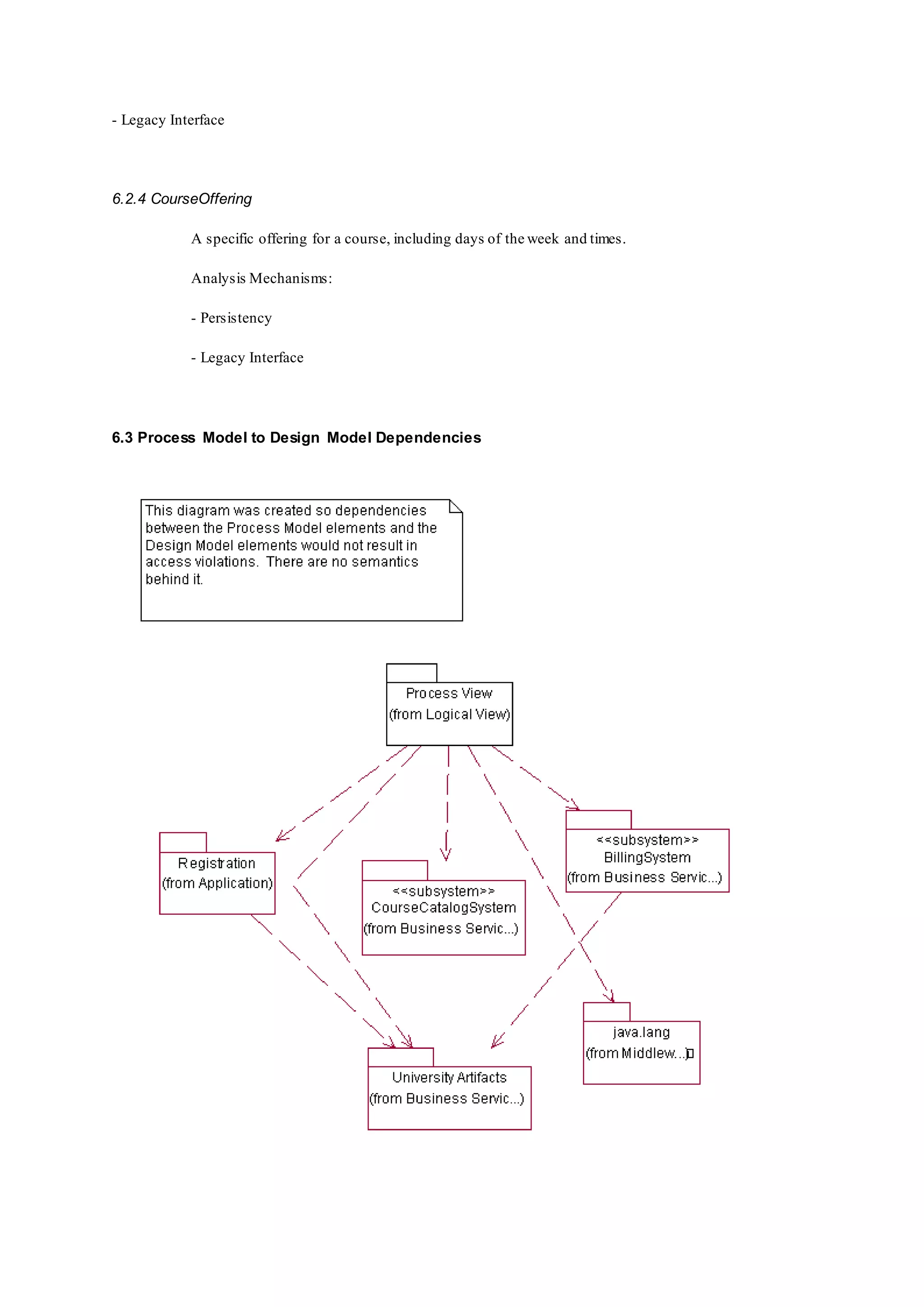 - Legacy Interface
6.2.4 CourseOffering
A specific offering for a course, including days of the week and times.
Analysis Mechanisms:
- Persistency
- Legacy Interface
6.3 Process Model to Design Model Dependencies
 