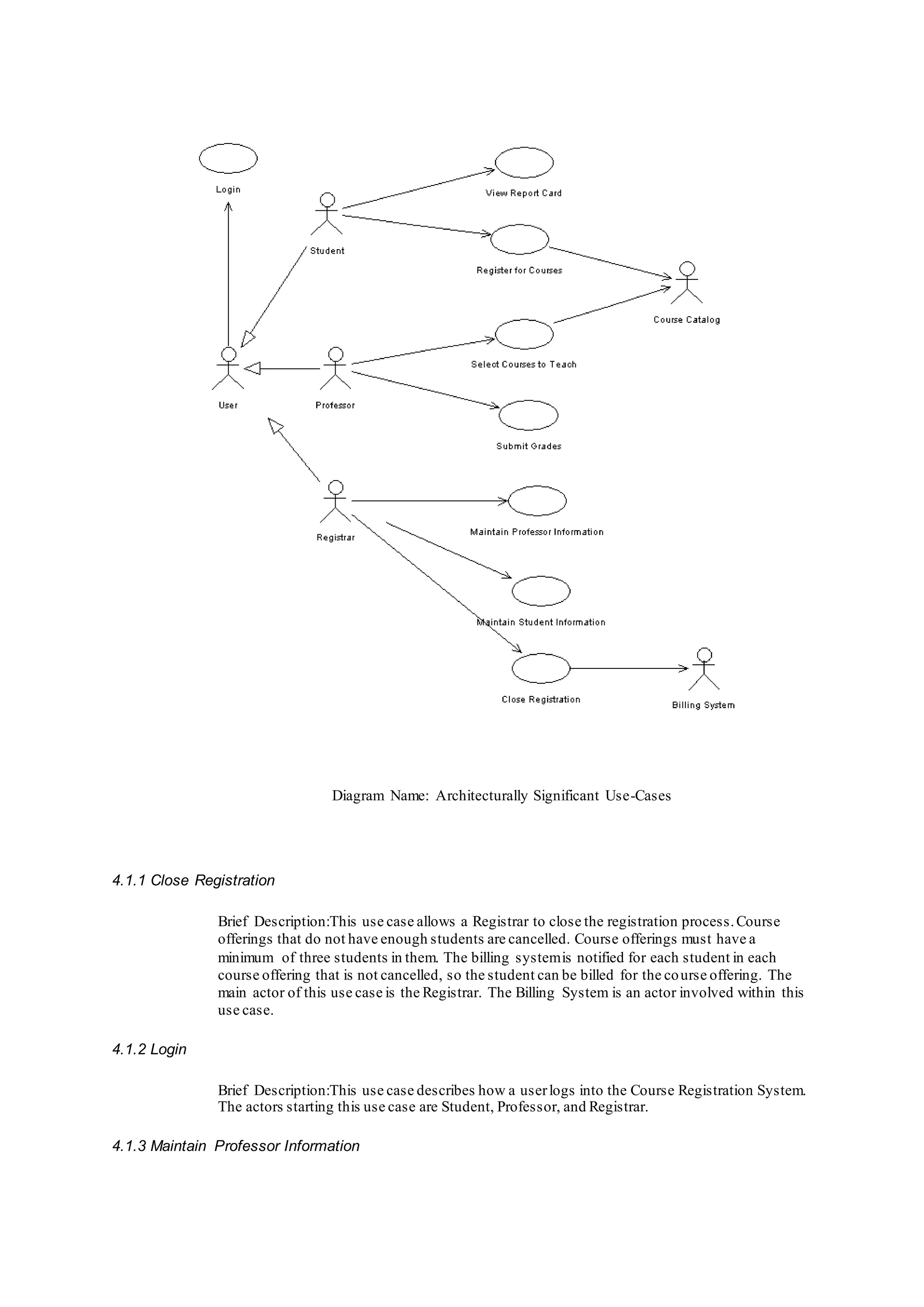 Diagram Name: Architecturally Significant Use-Cases
4.1.1 Close Registration
Brief Description:This use case allows a Registrar to close the registration process.Course
offerings that do not have enough students are cancelled. Course offerings must have a
minimum of three students in them. The billing systemis notified for each student in each
course offering that is not cancelled, so the student can be billed for the course offering. The
main actor of this use case is the Registrar. The Billing System is an actor involved within this
use case.
4.1.2 Login
Brief Description:This use case describes how a userlogs into the Course Registration System.
The actors starting this use case are Student, Professor, and Registrar.
4.1.3 Maintain Professor Information
 