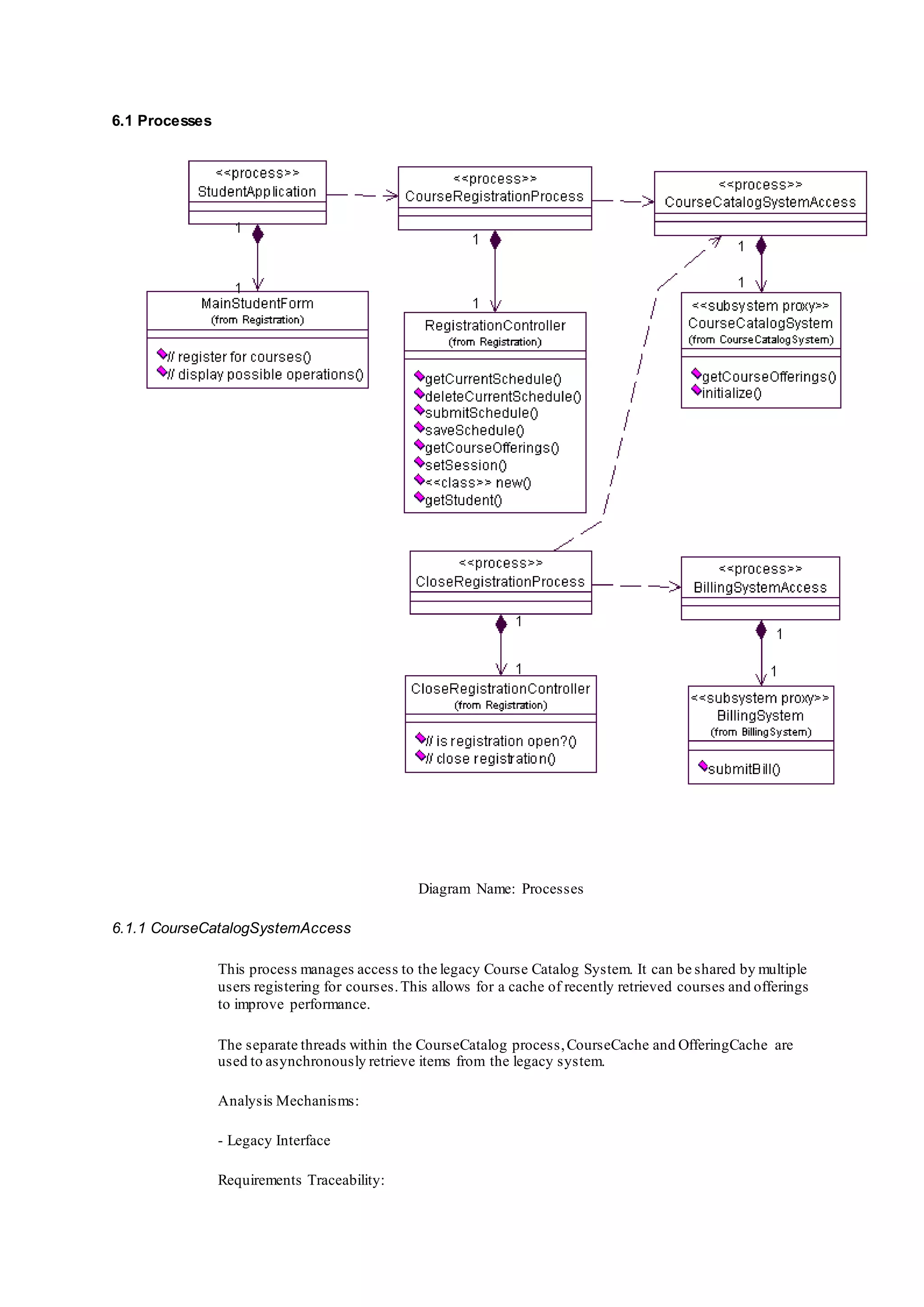 6.1 Processes
Diagram Name: Processes
6.1.1 CourseCatalogSystemAccess
This process manages access to the legacy Course Catalog System. It can be shared by multiple
users registering for courses.This allows for a cache of recently retrieved courses and offerings
to improve performance.
The separate threads within the CourseCatalog process,CourseCache and OfferingCache are
used to asynchronously retrieve items from the legacy system.
Analysis Mechanisms:
- Legacy Interface
Requirements Traceability:
 