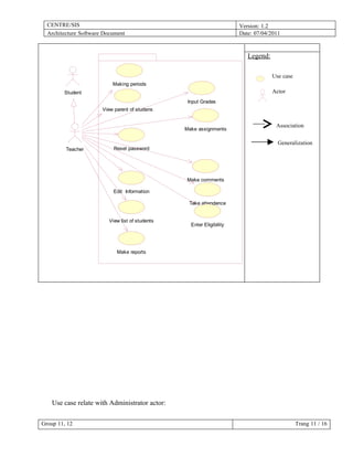 Software architecture final | DOC