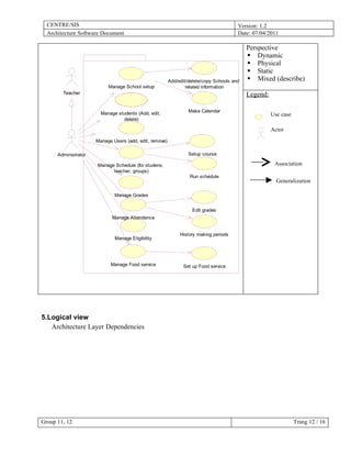 Software architecture final | DOC
