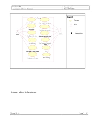 Software architecture final | DOC