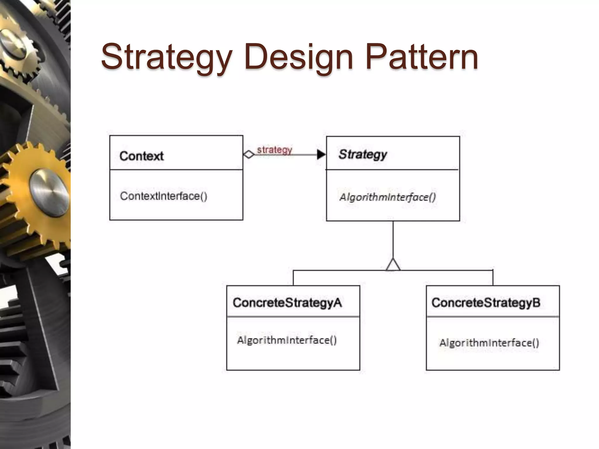 Strategy Design Pattern 