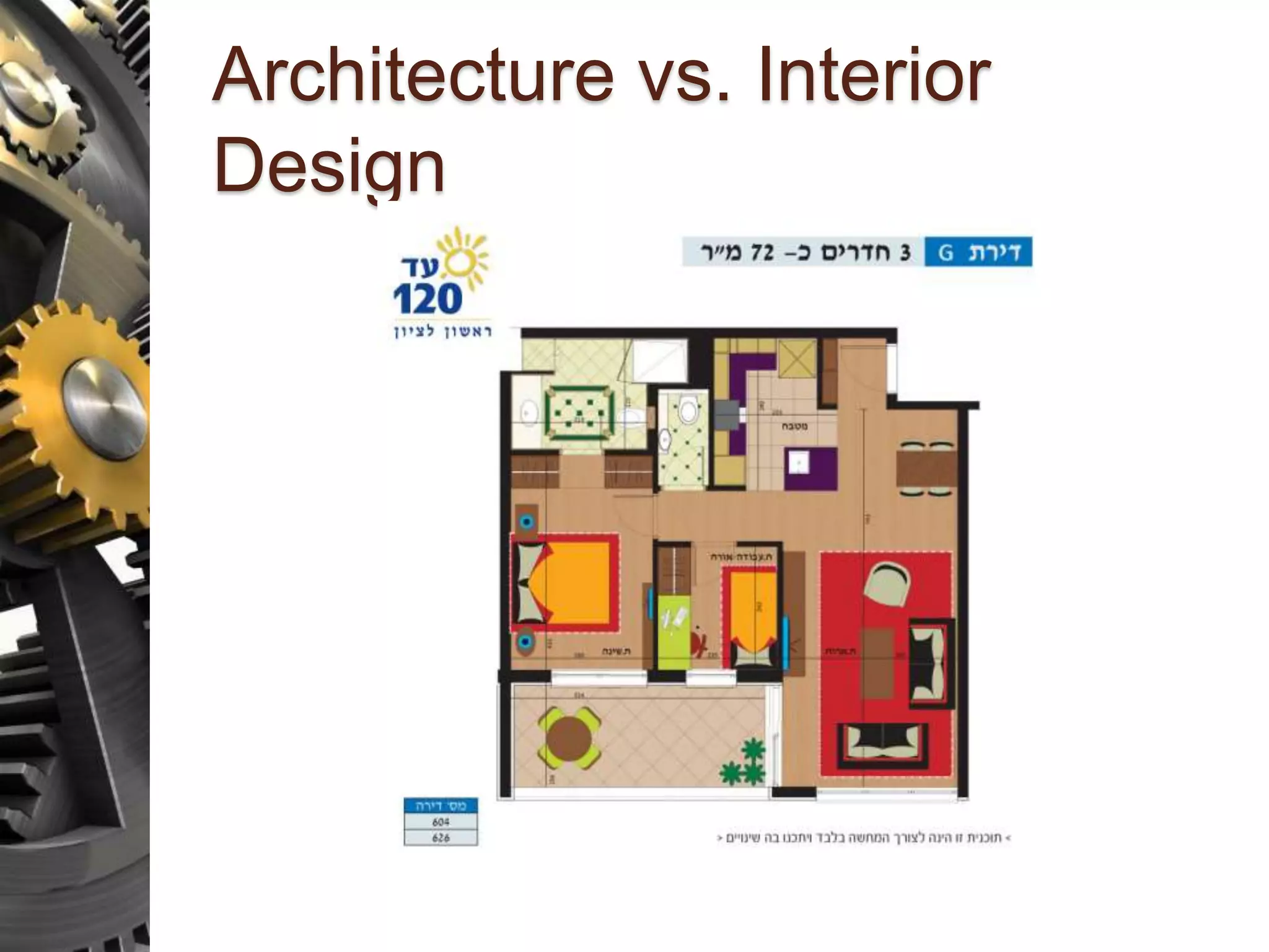 Architecture vs. Interior Design 