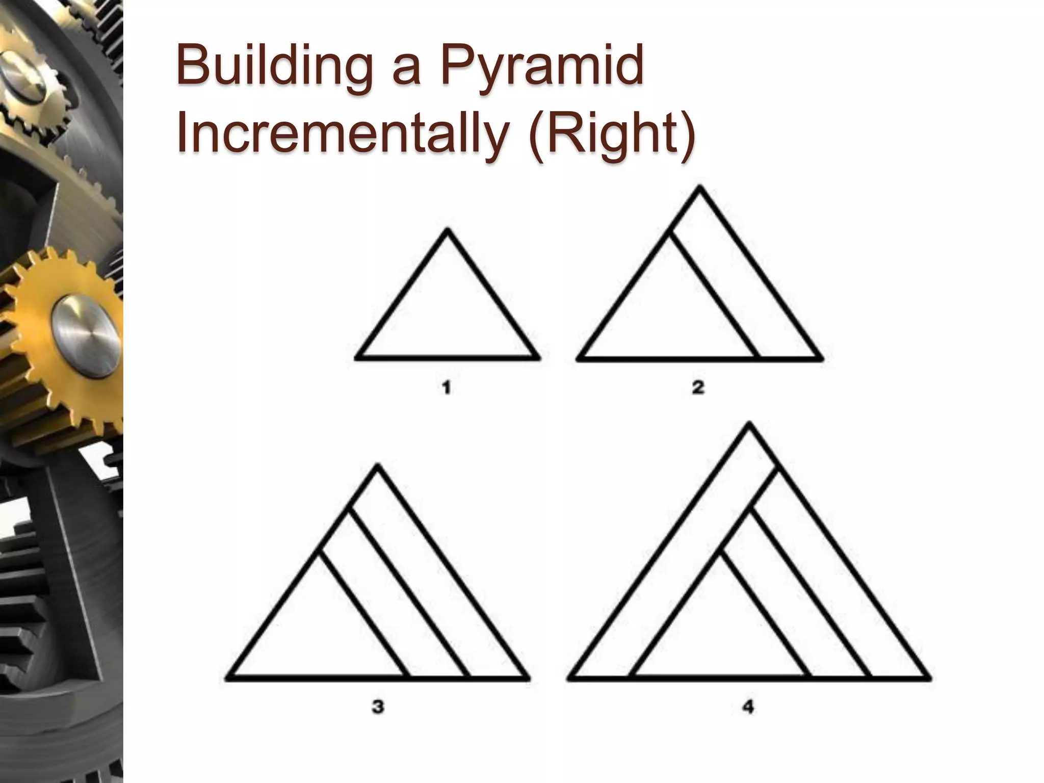 Building a Pyramid Incrementally (Right) 