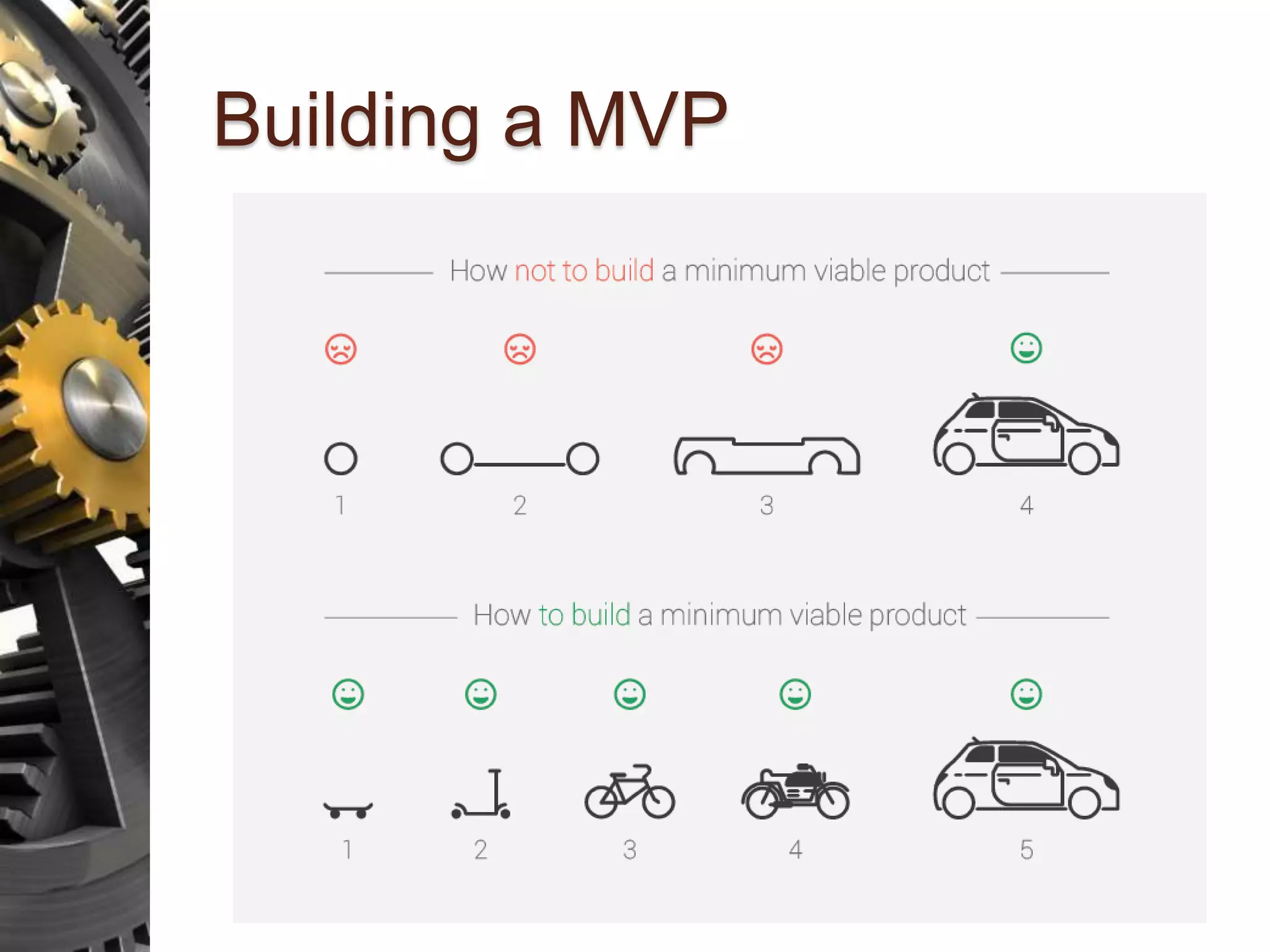 Building a MVP 