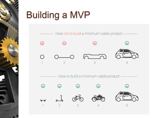 Building a MVP
 