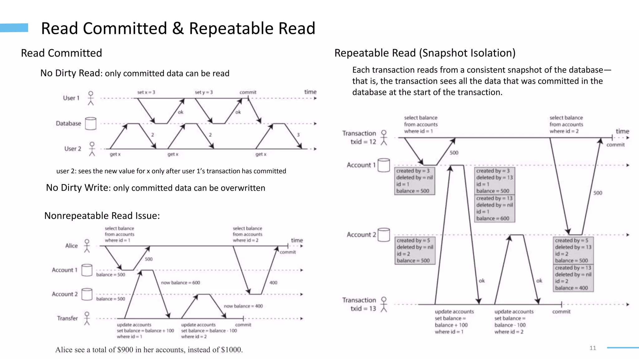 11
Read Committed & Repeatable Read
No Dirty Read: only committed data can be read
user 2: sees the new value for x only after user 1’s transaction has committed
No Dirty Write: only committed data can be overwritten
Read Committed
Nonrepeatable Read Issue:
Alice see a total of $900 in her accounts, instead of $1000.
Repeatable Read (Snapshot Isolation)
Each transaction reads from a consistent snapshot of the database—
that is, the transaction sees all the data that was committed in the
database at the start of the transaction.
 