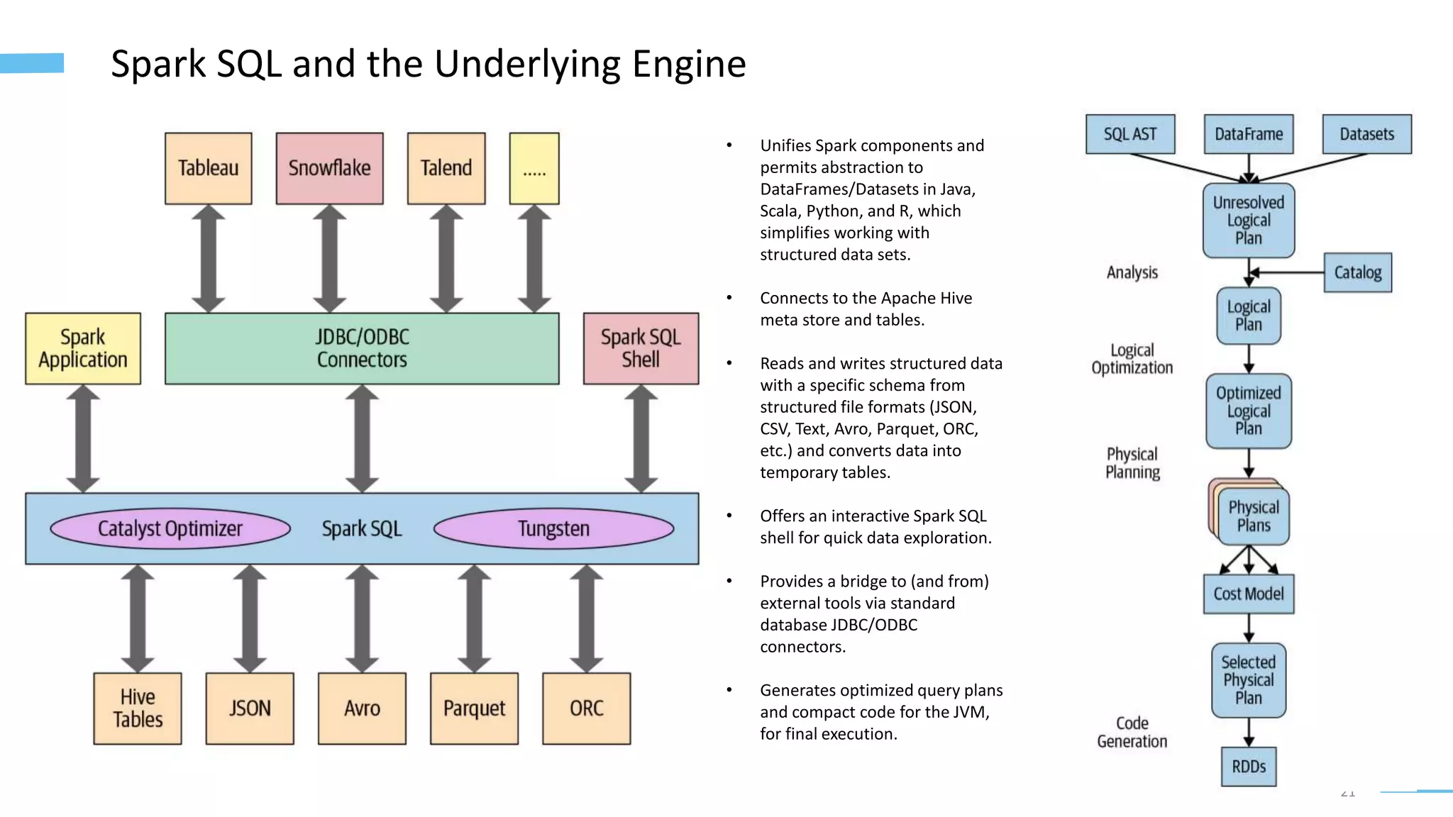 21
Spark SQL and the Underlying Engine
• Unifies Spark components and
permits abstraction to
DataFrames/Datasets in Java,
Scala, Python, and R, which
simplifies working with
structured data sets.
• Connects to the Apache Hive
meta store and tables.
• Reads and writes structured data
with a specific schema from
structured file formats (JSON,
CSV, Text, Avro, Parquet, ORC,
etc.) and converts data into
temporary tables.
• Offers an interactive Spark SQL
shell for quick data exploration.
• Provides a bridge to (and from)
external tools via standard
database JDBC/ODBC
connectors.
• Generates optimized query plans
and compact code for the JVM,
for final execution.
 