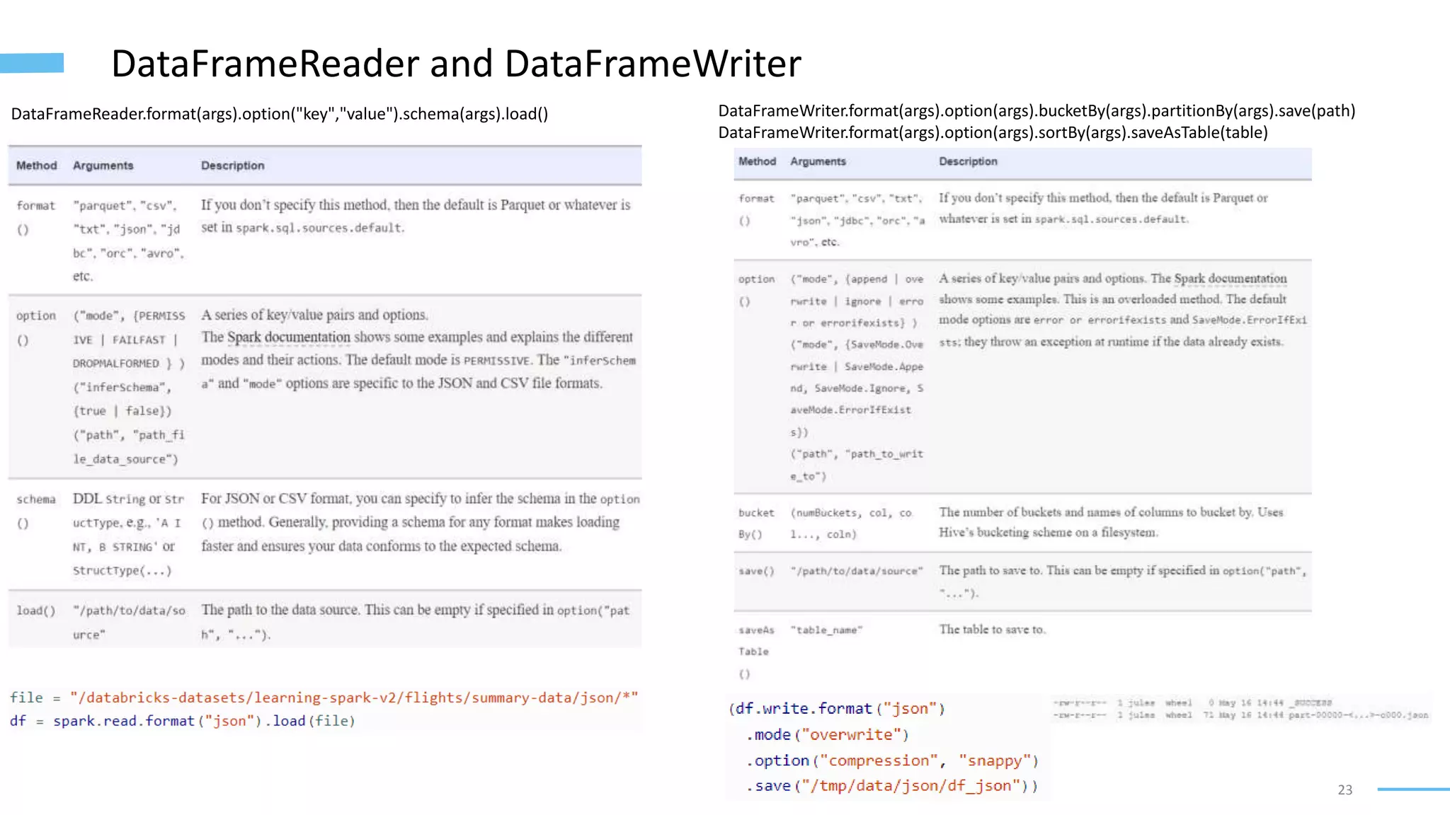 23
DataFrameReader and DataFrameWriter
DataFrameWriter.format(args).option(args).bucketBy(args).partitionBy(args).save(path)
DataFrameWriter.format(args).option(args).sortBy(args).saveAsTable(table)
DataFrameReader.format(args).option("key","value").schema(args).load()
 