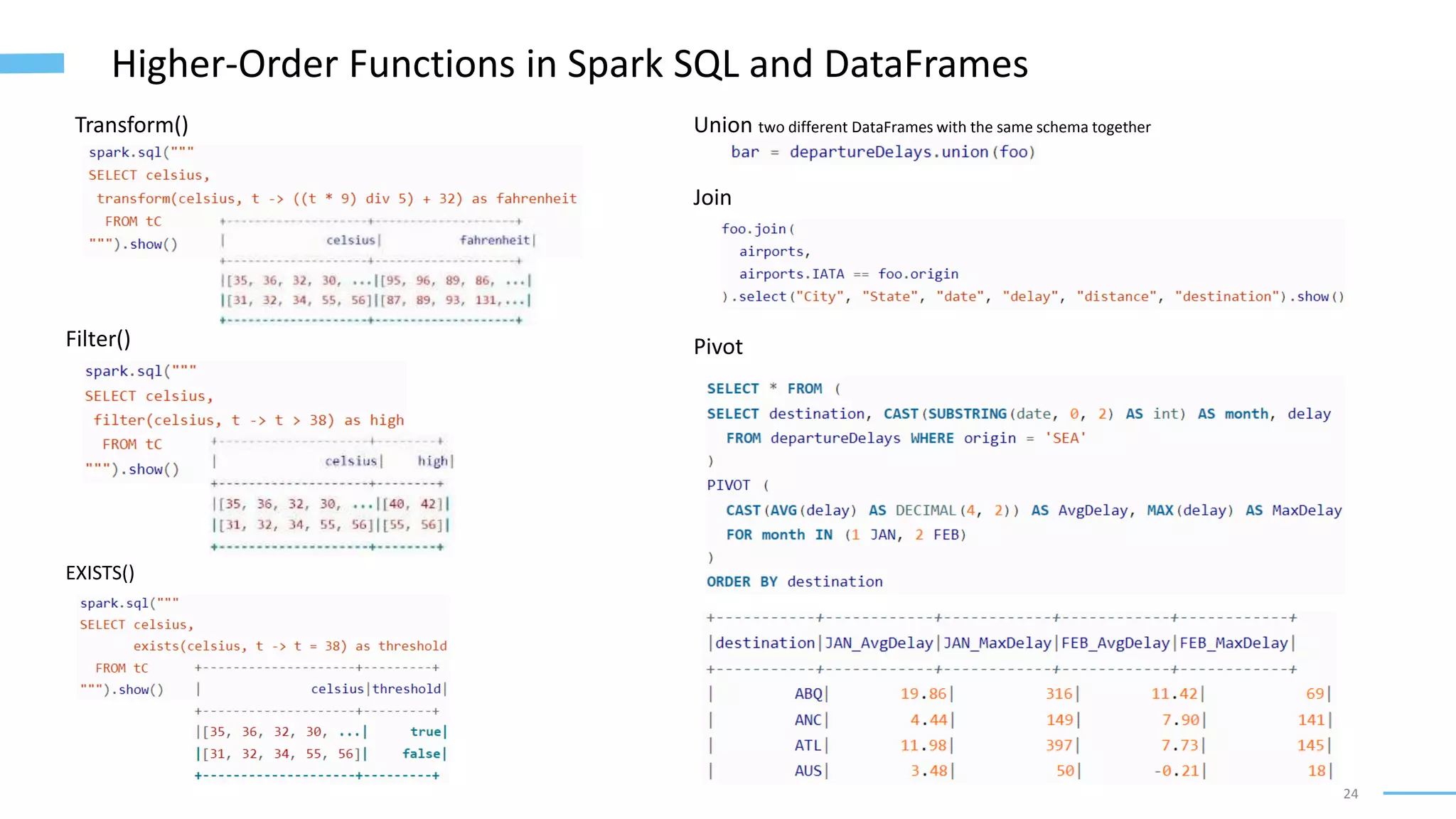 24
Higher-Order Functions in Spark SQL and DataFrames
Transform()
Filter()
EXISTS()
Union two different DataFrames with the same schema together
Join
Pivot
 