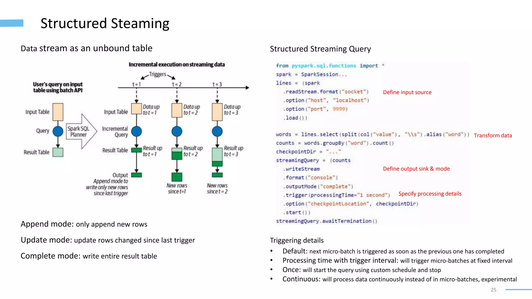 25
Structured Steaming
Data stream as an unbound table
Append mode: only append new rows
Update mode: update rows changed since last trigger
Complete mode: write entire result table
Structured Streaming Query
Define input source
Transform data
Define output sink & mode
Specify processing details
Triggering details
• Default: next micro-batch is triggered as soon as the previous one has completed
• Processing time with trigger interval: will trigger micro-batches at fixed interval
• Once: will start the query using custom schedule and stop
• Continuous: will process data continuously instead of in micro-batches, experimental
 