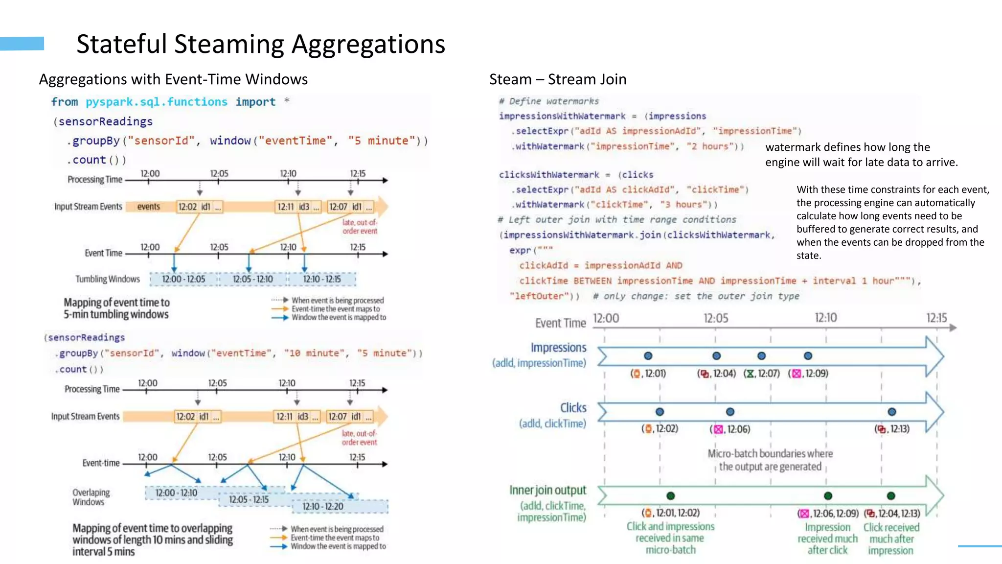 27
Stateful Steaming Aggregations
Steam – Stream Join
Aggregations with Event-Time Windows
watermark defines how long the
engine will wait for late data to arrive.
With these time constraints for each event,
the processing engine can automatically
calculate how long events need to be
buffered to generate correct results, and
when the events can be dropped from the
state.
 