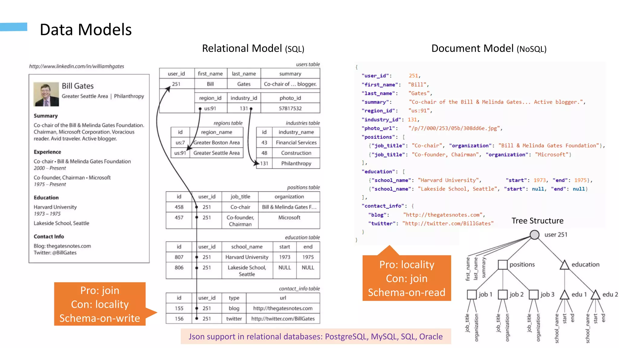 4
Data Models
Relational Model (SQL) Document Model (NoSQL)
Tree Structure
Pro: join
Con: locality
Schema-on-write
Pro: locality
Con: join
Schema-on-read
Json support in relational databases: PostgreSQL, MySQL, SQL, Oracle
 