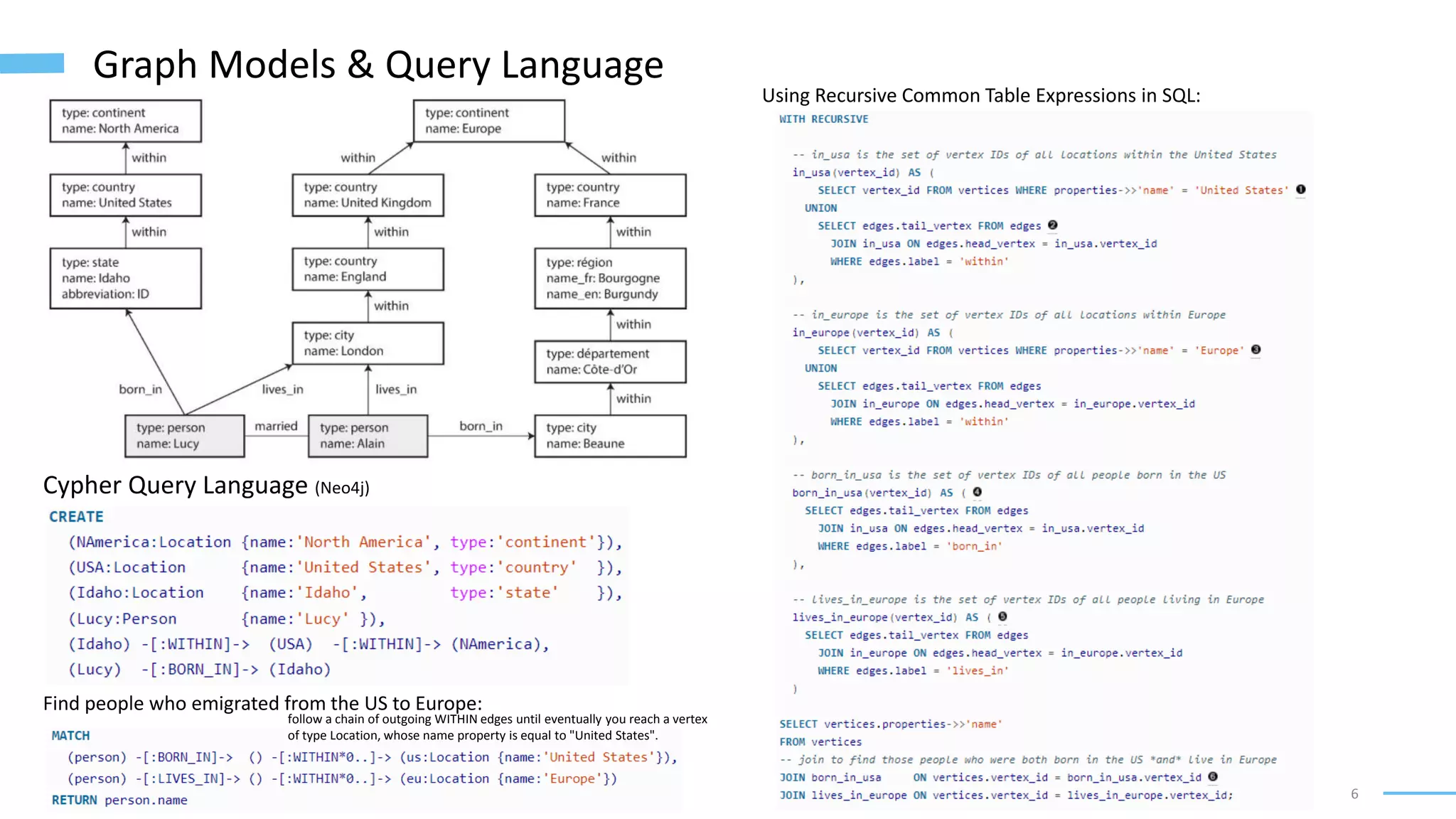 6
Graph Models & Query Language
Find people who emigrated from the US to Europe:
Cypher Query Language (Neo4j)
Using Recursive Common Table Expressions in SQL:
follow a chain of outgoing WITHIN edges until eventually you reach a vertex
of type Location, whose name property is equal to "United States".
 
