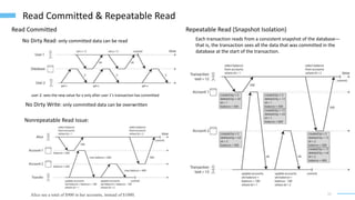 11
Read Committed & Repeatable Read
No Dirty Read: only committed data can be read
user 2: sees the new value for x only after user 1’s transaction has committed
No Dirty Write: only committed data can be overwritten
Read Committed
Nonrepeatable Read Issue:
Alice see a total of $900 in her accounts, instead of $1000.
Repeatable Read (Snapshot Isolation)
Each transaction reads from a consistent snapshot of the database—
that is, the transaction sees all the data that was committed in the
database at the start of the transaction.
 