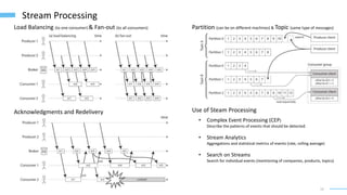 14
Stream Processing
Load Balancing (to one consumer) & Fan-out (to all consumers)
Acknowledgments and Redelivery
Partition (can be on different machines) & Topic (same type of messages)
Use of Steam Processing
• Complex Event Processing (CEP)
Describe the patterns of events that should be detected.
• Stream Analytics
Aggregations and statistical metrics of events (rate, rolling average)
• Search on Streams
Search for individual events (mentioning of companies, products, topics)
 