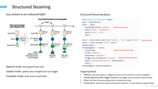 25
Structured Steaming
Data stream as an unbound table
Append mode: only append new rows
Update mode: update rows changed since last trigger
Complete mode: write entire result table
Structured Streaming Query
Define input source
Transform data
Define output sink & mode
Specify processing details
Triggering details
• Default: next micro-batch is triggered as soon as the previous one has completed
• Processing time with trigger interval: will trigger micro-batches at fixed interval
• Once: will start the query using custom schedule and stop
• Continuous: will process data continuously instead of in micro-batches, experimental
 