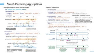 27
Stateful Steaming Aggregations
Steam – Stream Join
Aggregations with Event-Time Windows
watermark defines how long the
engine will wait for late data to arrive.
With these time constraints for each event,
the processing engine can automatically
calculate how long events need to be
buffered to generate correct results, and
when the events can be dropped from the
state.
 