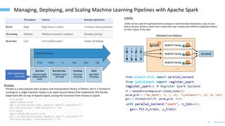 29
Managing, Deploying, and Scaling Machine Learning Pipelines with Apache Spark
Joblib
Joblib can be used for hyperparameter tuning as it automatically broadcasts a copy of your
data to all your workers, which then create their own models with different hyperparameters
on their copies of the data.
Koalas
Pandas is a very popular data analysis and manipulation library in Python, but it is limited to
running on a single machine. Koalas is an open-source library that implements the Pandas
DataFrame API on top of Apache Spark, easing the transition from Pandas to Spark.
AWS SageMaker
Azure ML
 