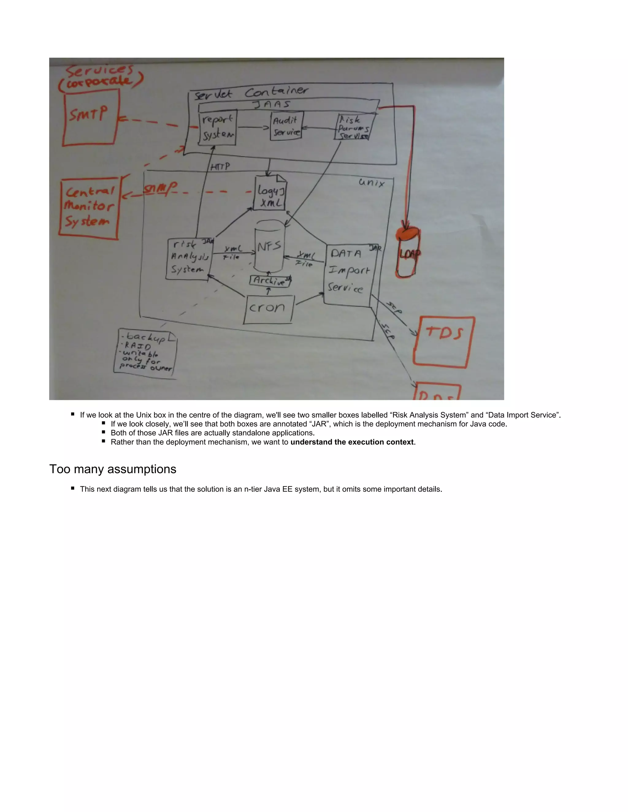 If we look at the Unix box in the centre of the diagram, we'll see two smaller boxes labelled “Risk Analysis System” and “Data Import Service”.
If we look closely, we’ll see that both boxes are annotated “JAR”, which is the deployment mechanism for Java code.
Both of those JAR files are actually standalone applications.
Rather than the deployment mechanism, we want to .understand the execution context
Too many assumptions
This next diagram tells us that the solution is an n-tier Java EE system, but it omits some important details.
 