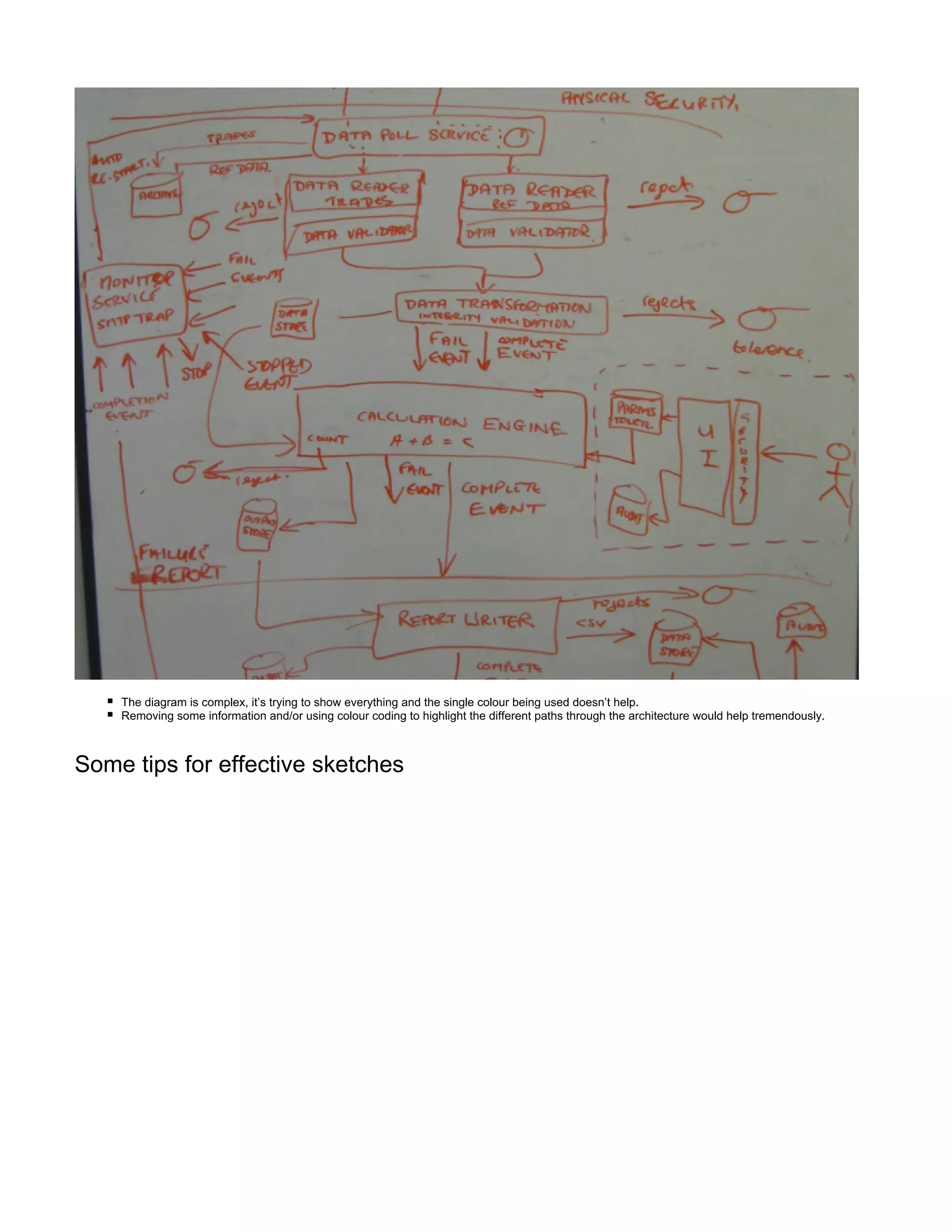 The diagram is complex, it’s trying to show everything and the single colour being used doesn’t help.
Removing some information and/or using colour coding to highlight the different paths through the architecture would help tremendously.
Some tips for effective sketches
 