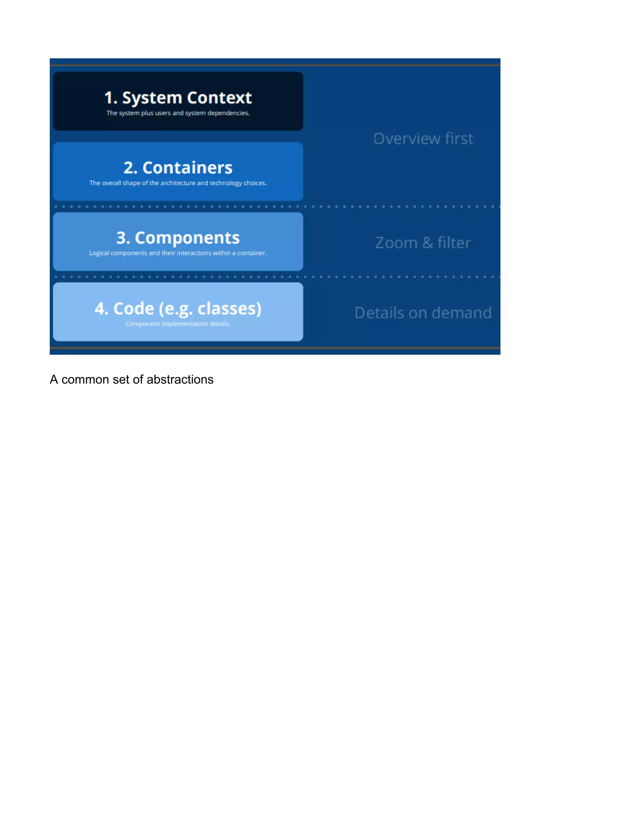 A common set of abstractions
 