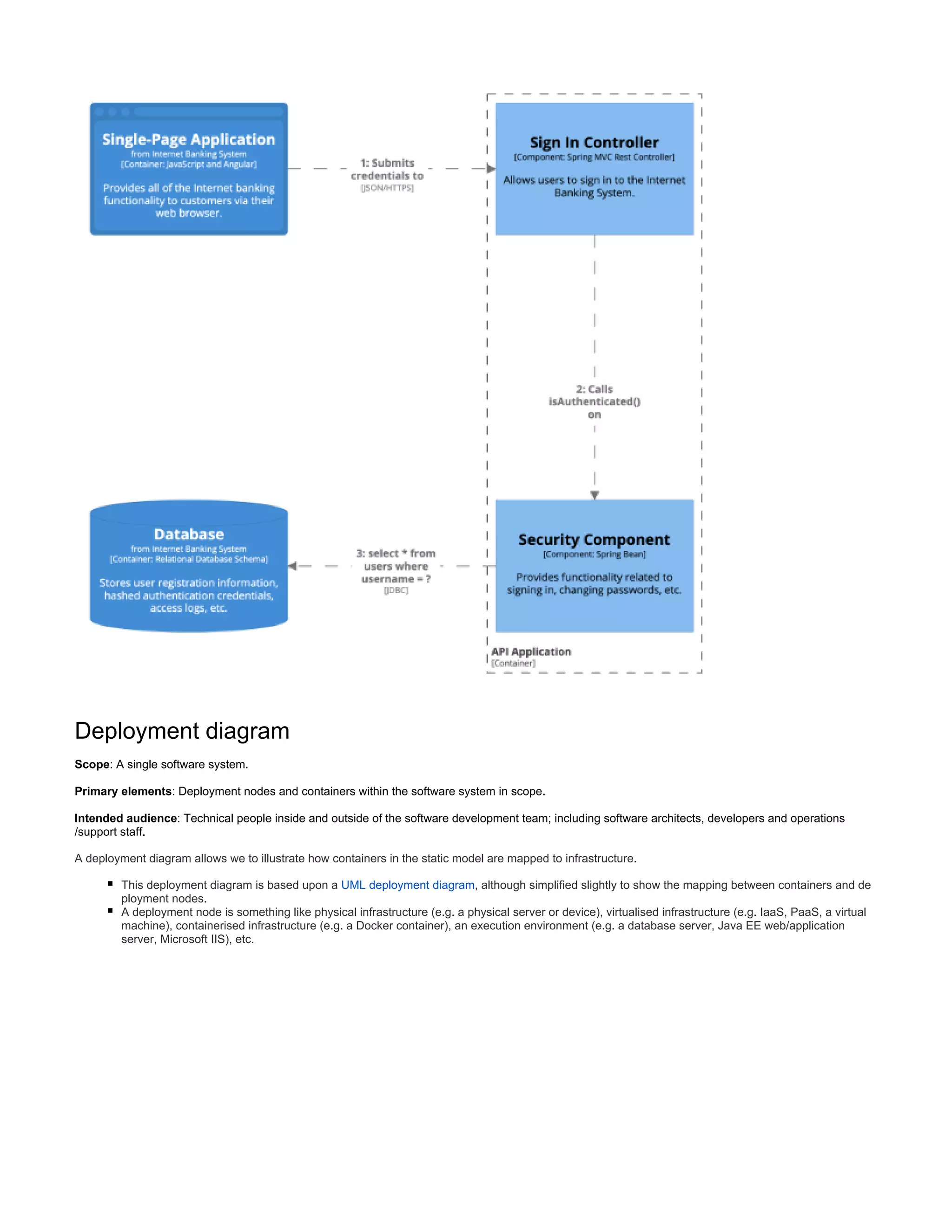 Deployment diagram
Scope: A single software system.
Primary elements: Deployment nodes and containers within the software system in scope.
Intended audience: Technical people inside and outside of the software development team; including software architects, developers and operations
/support staff.
A deployment diagram allows we to illustrate how containers in the static model are mapped to infrastructure.
This deployment diagram is based upon a UML deployment diagram, although simplified slightly to show the mapping between containers and de
ployment nodes.
A deployment node is something like physical infrastructure (e.g. a physical server or device), virtualised infrastructure (e.g. IaaS, PaaS, a virtual
machine), containerised infrastructure (e.g. a Docker container), an execution environment (e.g. a database server, Java EE web/application
server, Microsoft IIS), etc.
 
