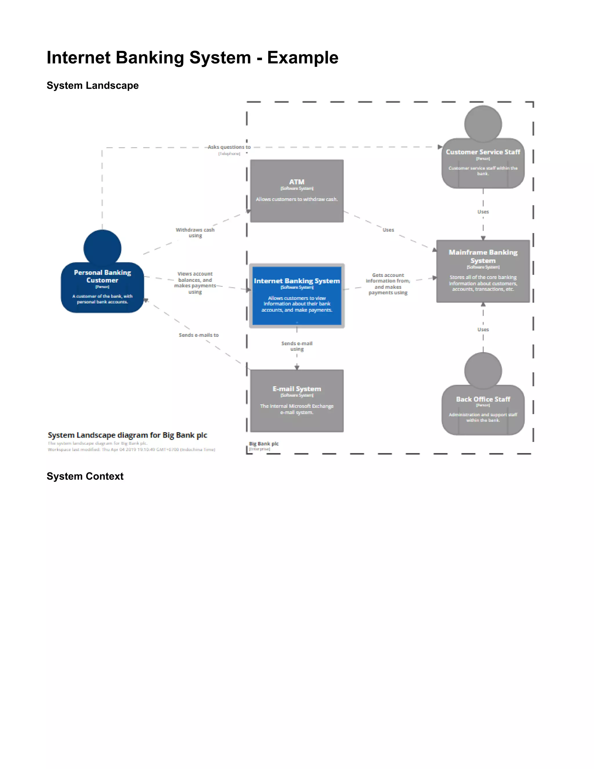 Internet Banking System - Example
System Landscape
System Context
 