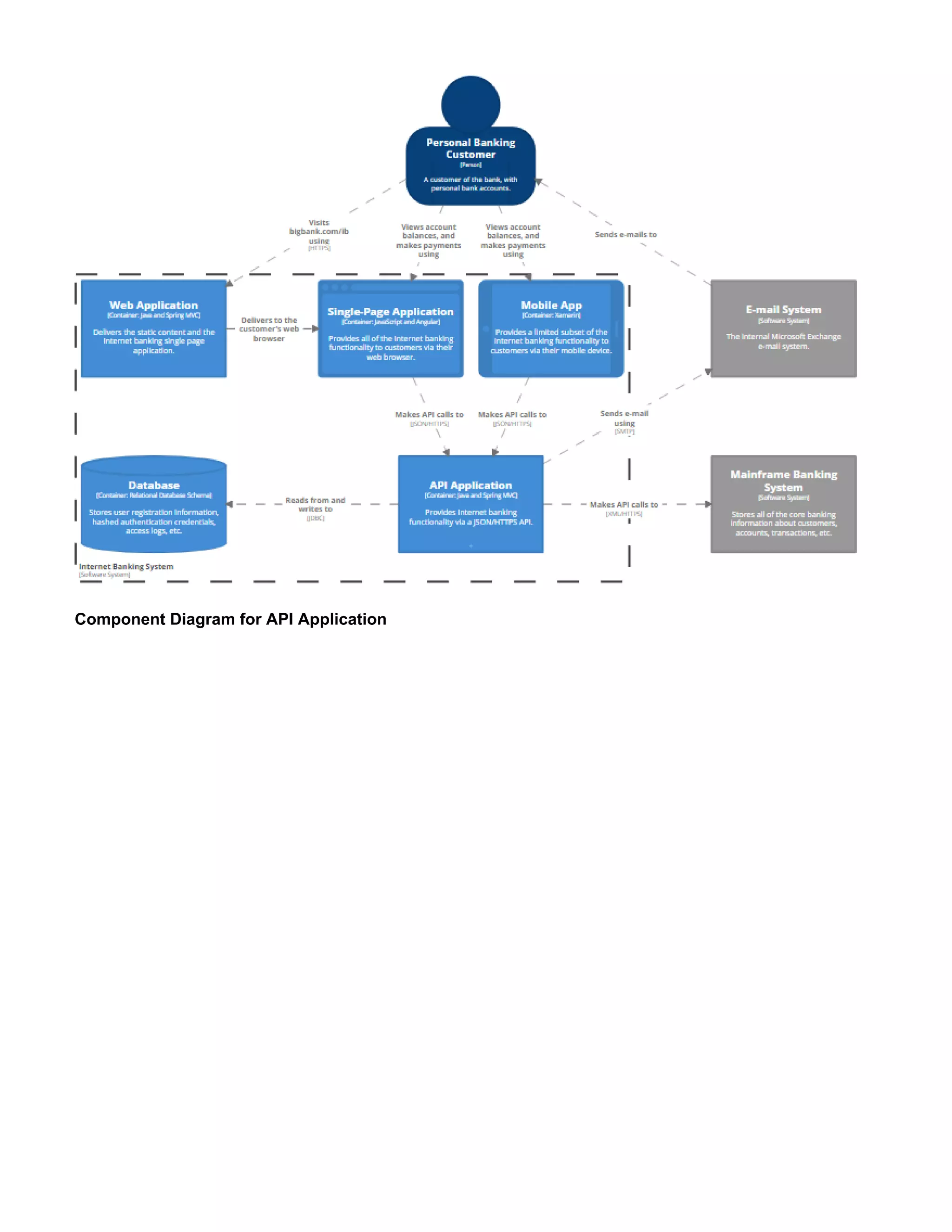Component Diagram for API Application
 