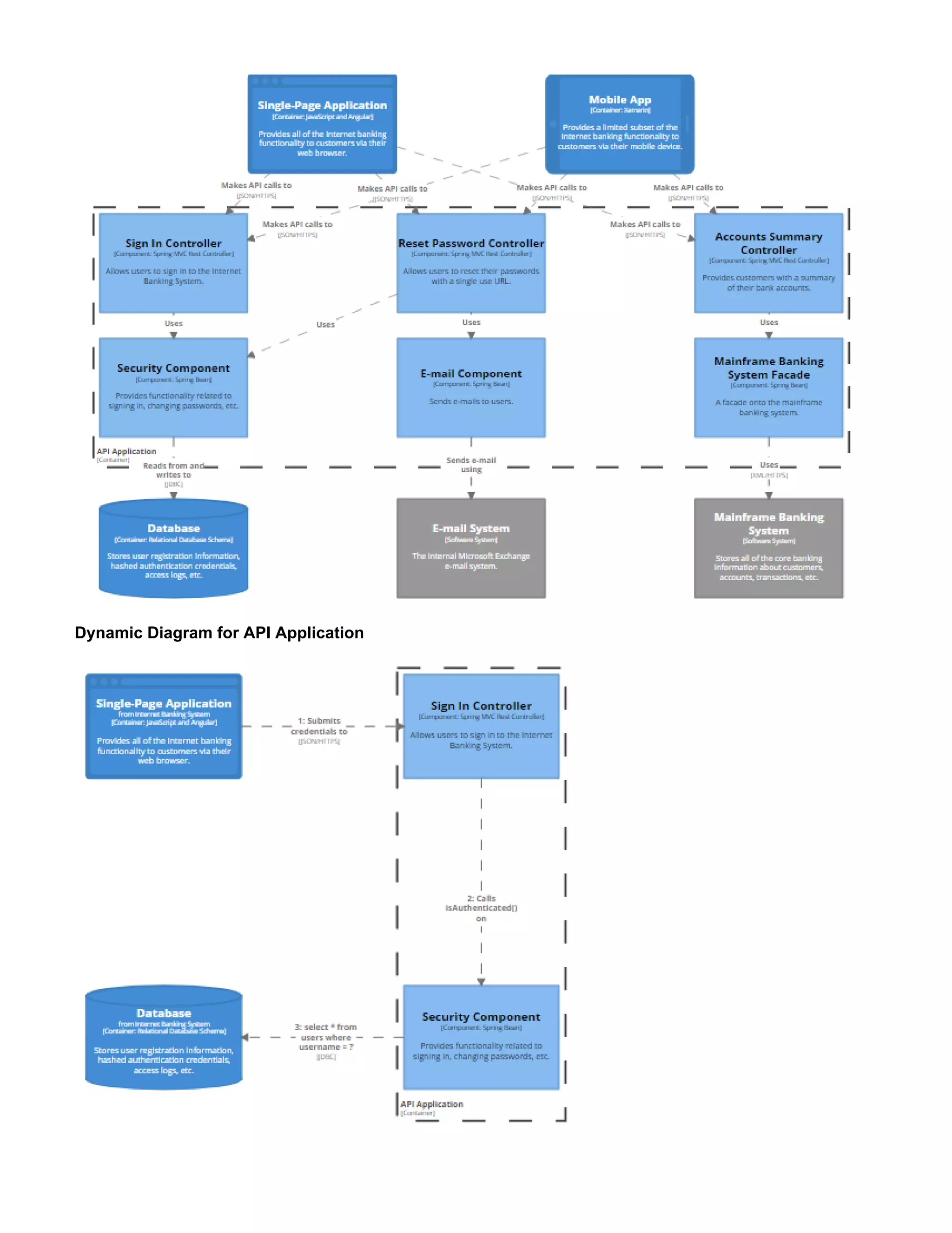 Dynamic Diagram for API Application
 